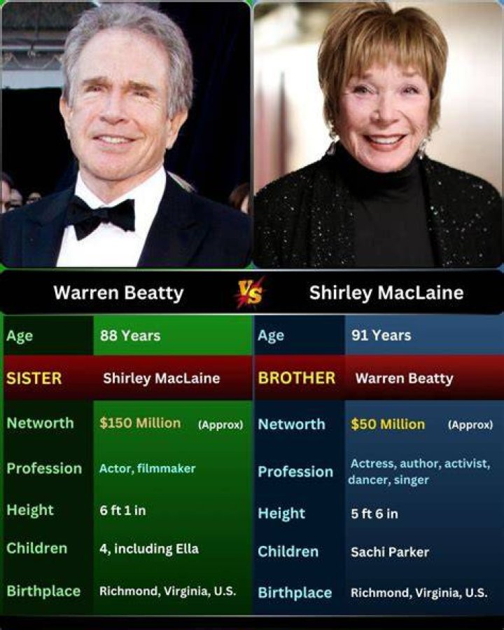 Unveiling The Talented Progeny Of Hollywood Legend Warren Beatty