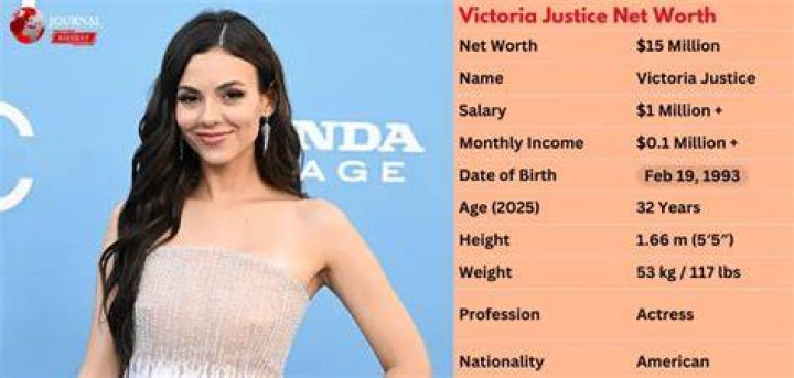 Victoria Justice Net Worth and Know her earning source, career, affairs