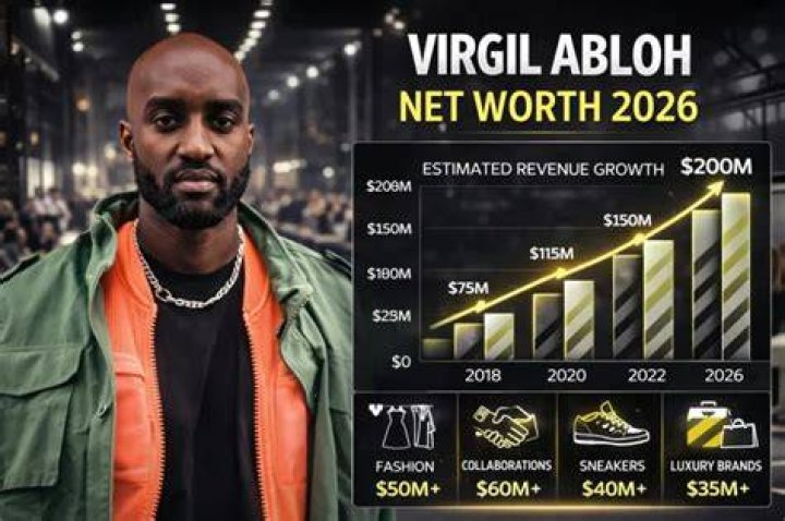 Virgil Abloh Bio Net Worth, Age, Height, Family, Wiki