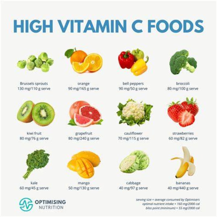 Vitamin C Foods 8 Foods That Pack More of A Punch Than An Orange