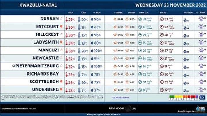 Wednesday 23 November 2022 0650 AM Simone and Madeline Holtznagel risk