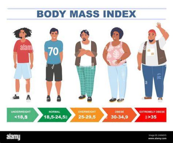Weight, Height, And Body Positivity
