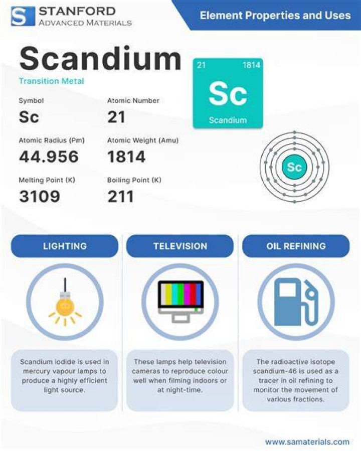 What are 3 uses for scandium?