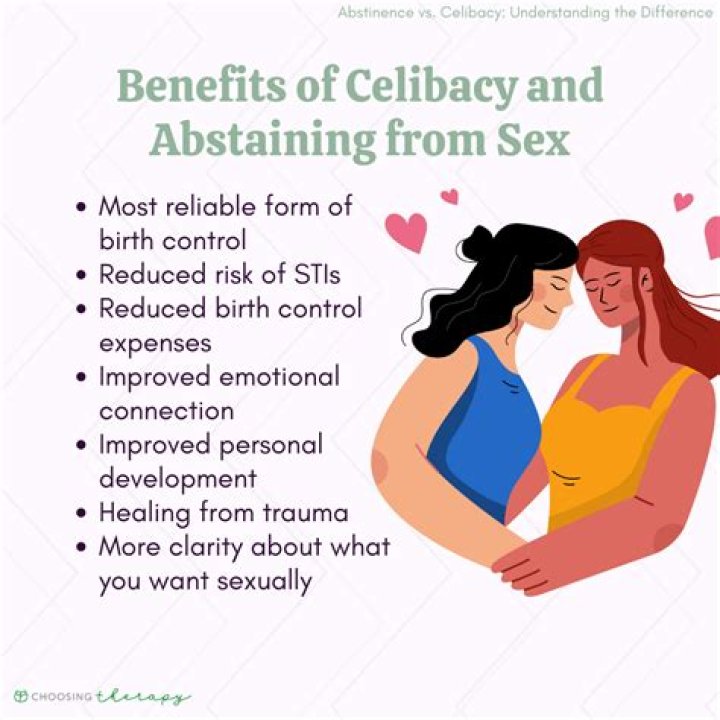 What are examples of abstinence?
