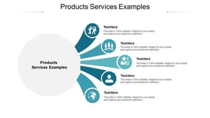 What are examples of product and services?