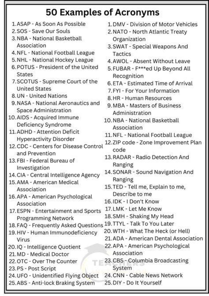 What are some acronyms for mother?