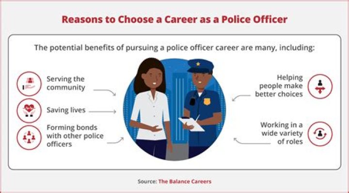 What are some good reasons to become a cop?