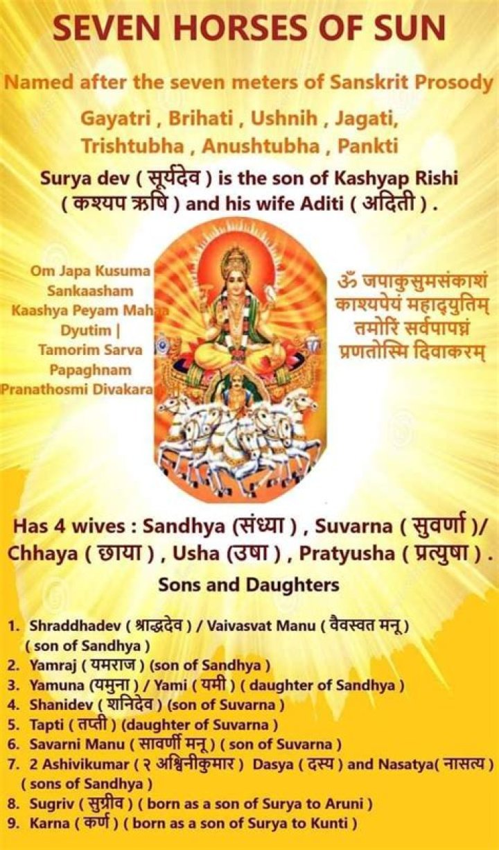 What are the 12 names of sun in Sanskrit?