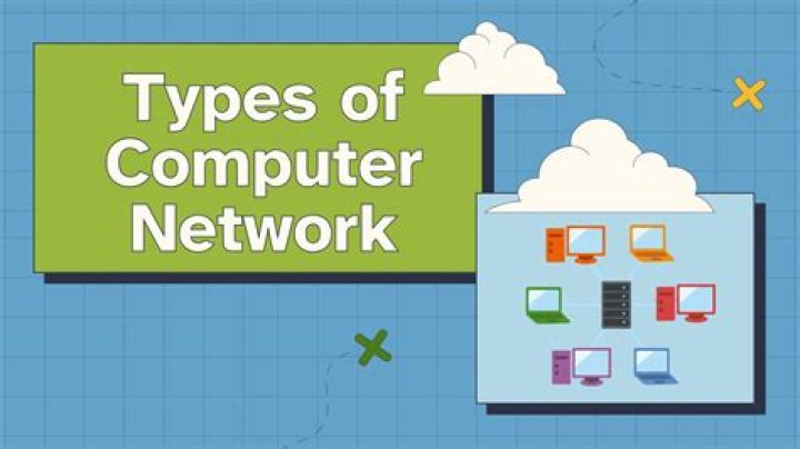 What are the 8 types of networks?