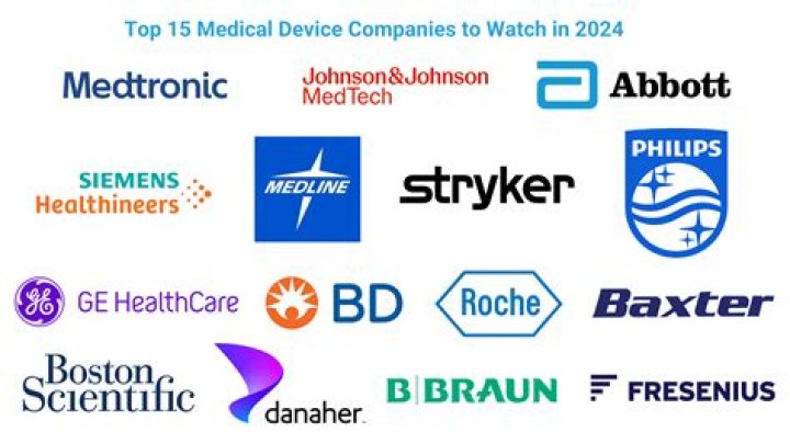 What are the best medical blogs?