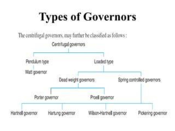 What are the different types of governors? ·