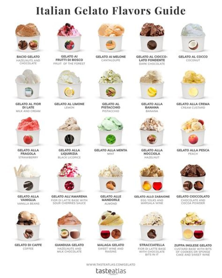 What are the flavors of Italian ice?