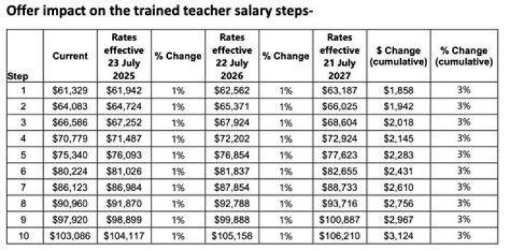 What are the salary steps? NYC Teaching Fellows Support Center