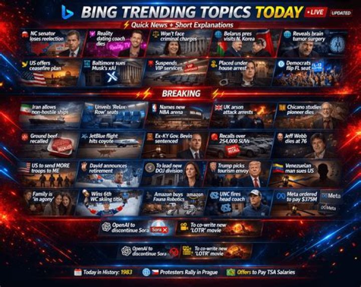 What are the trending topics today?