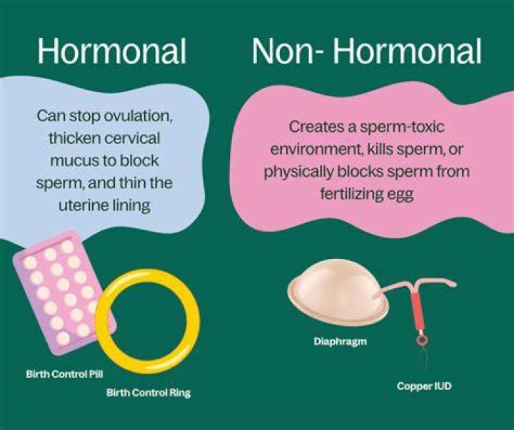 What can I take instead of hormonal birth control?