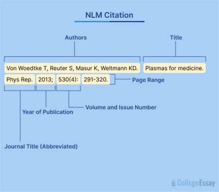 What citation format do medical journals use?