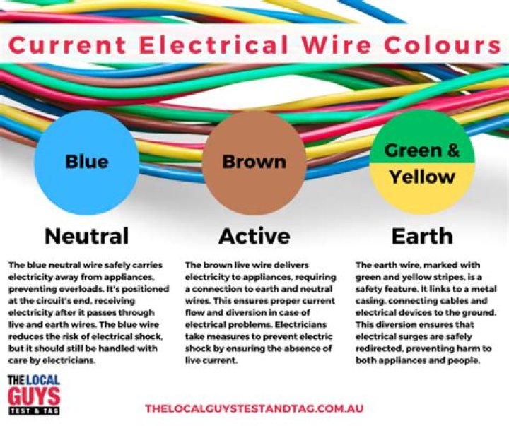 What Colour wires are 3 Phase Australia?