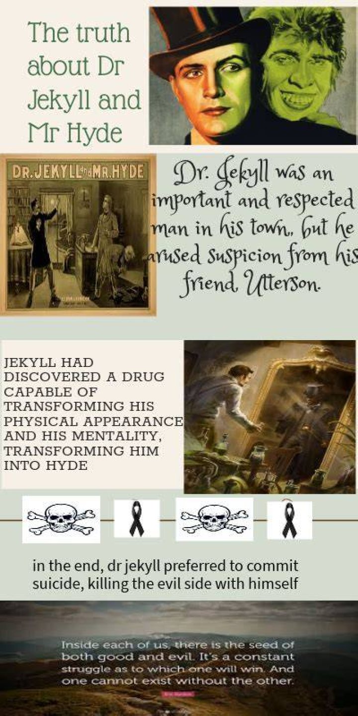 What disorder did Dr Jekyll and Mr Hyde have?