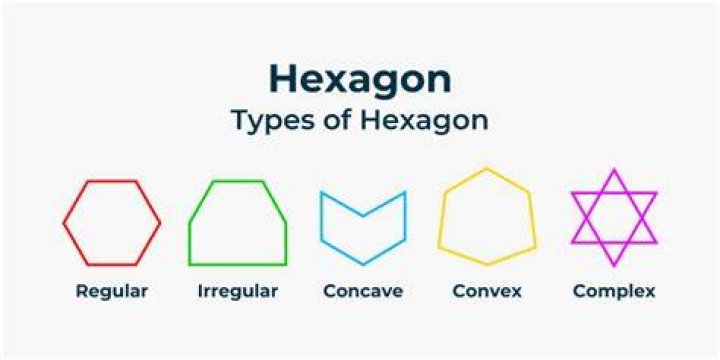 What do all hexagons have in common?
