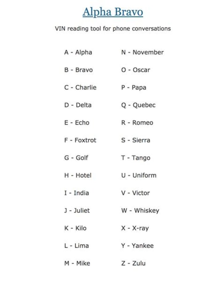 What do you call a for alpha B for Bravo?