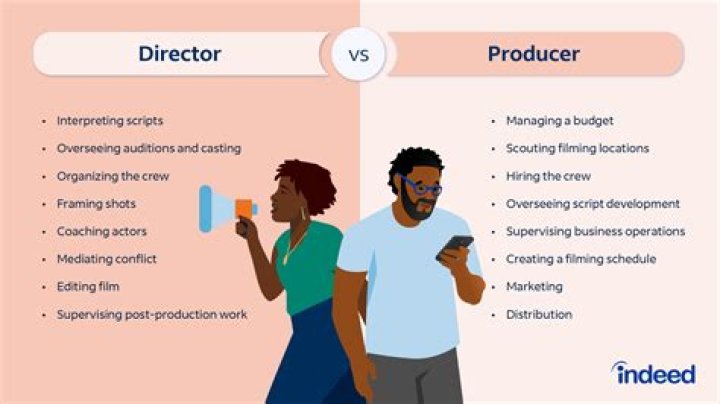 What does a director of commercialization do?