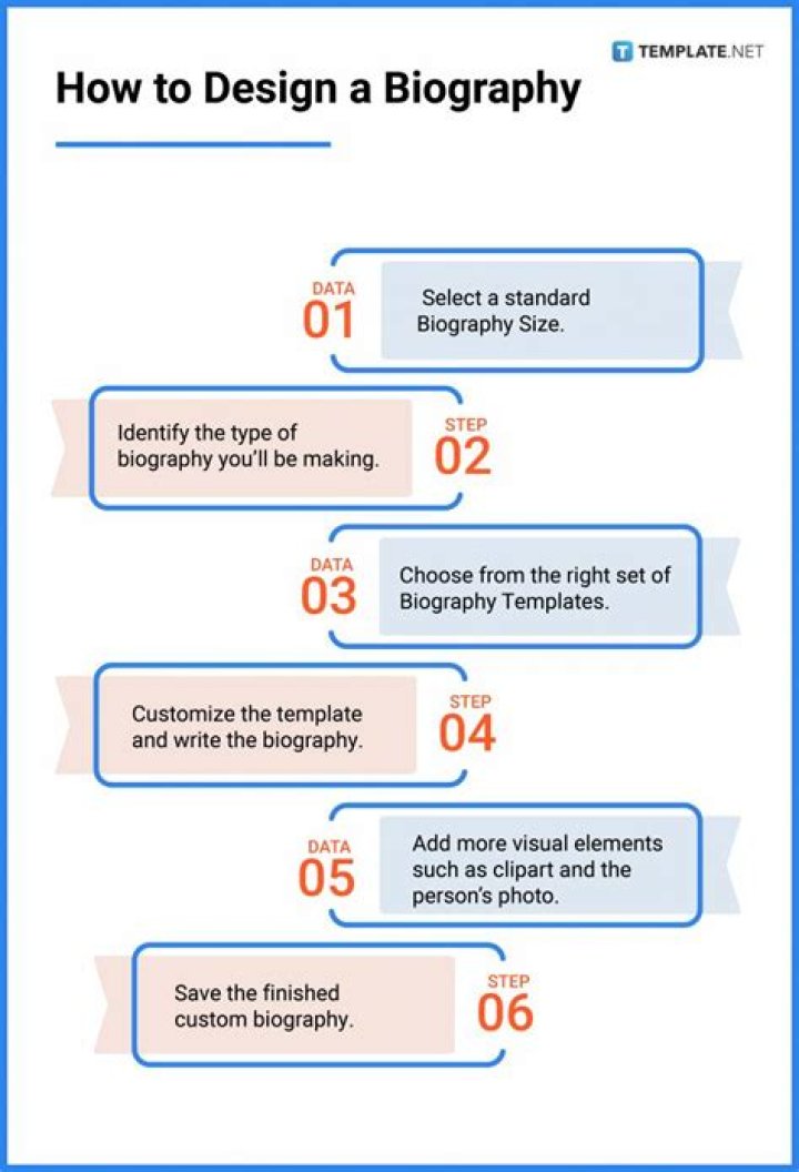 What does biographical information consist of?