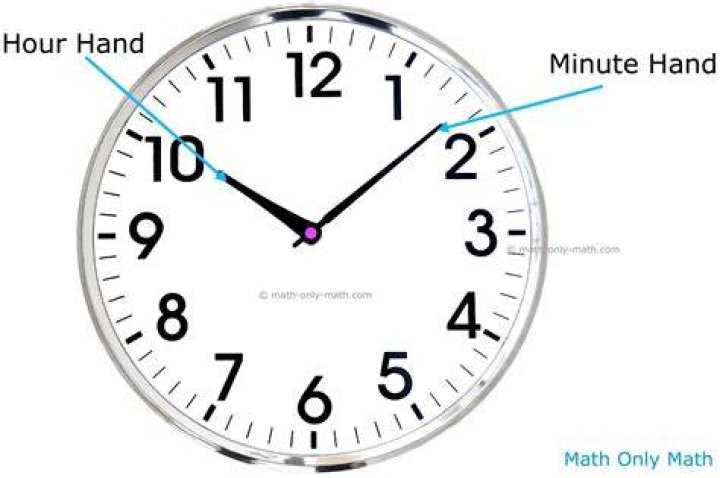 What does bottom of the hour refer to?