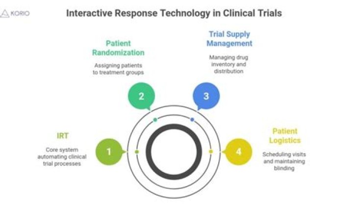 What does IRT stand for in healthcare?