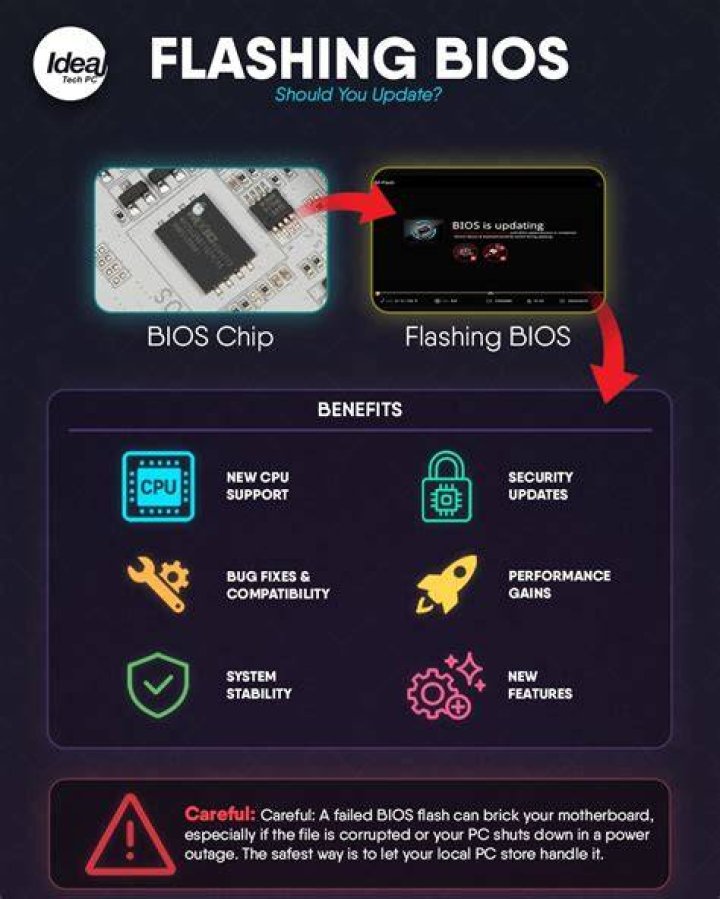 What does it mean when you are flashing BIOS?