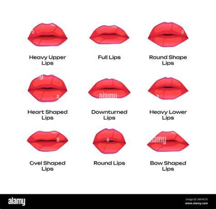 What does lips the fish mean?