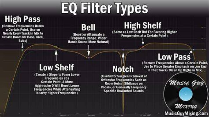 What does Pole mean in filters?