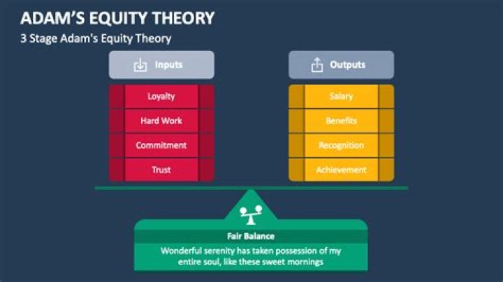 What does the equity theory explain?