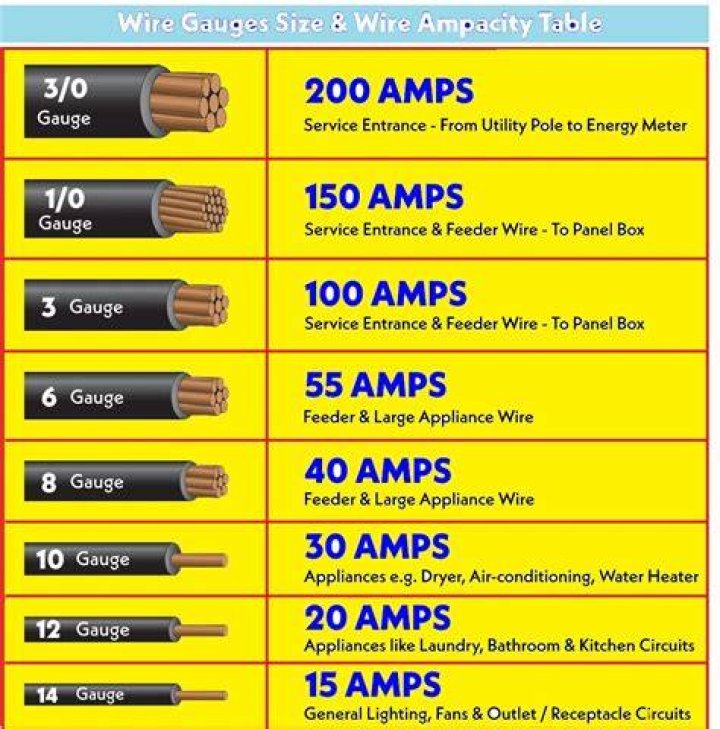 What gauge wire do you need for 240V?