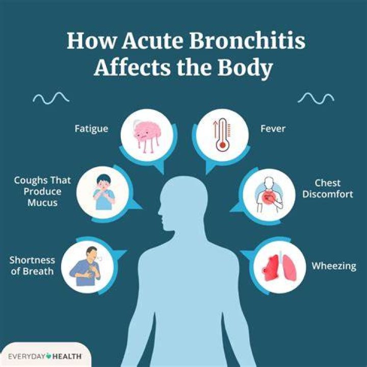 What helps bronchitis go away faster?