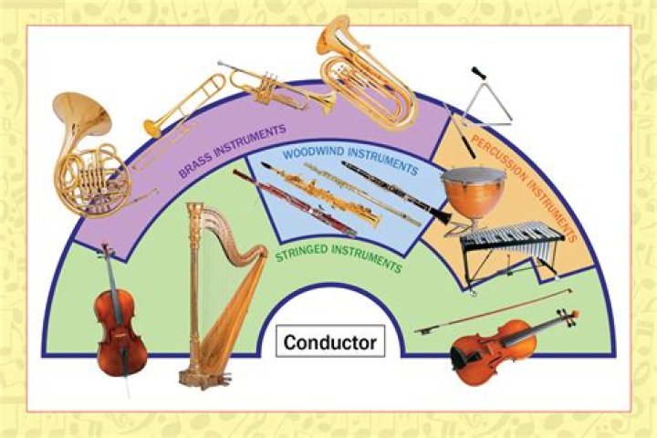 What instruments are in HNE?