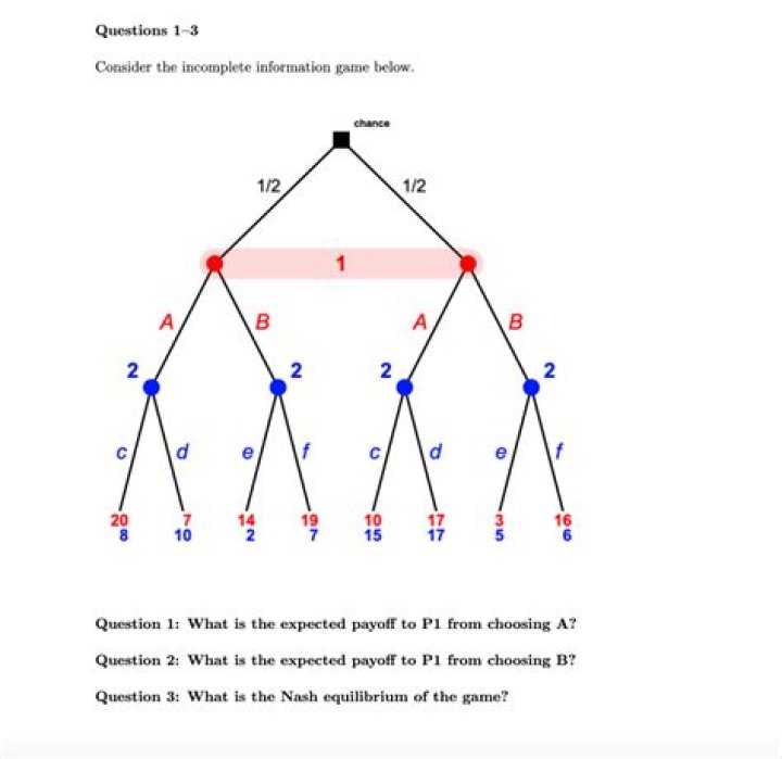 What is a game of incomplete information?
