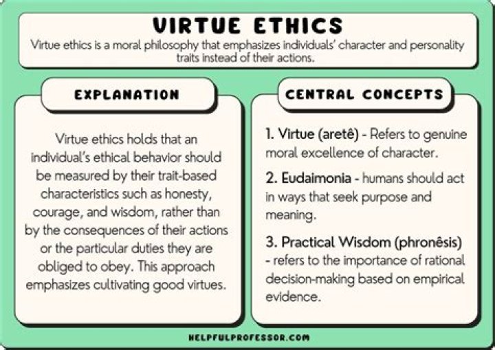 What is a good definition of ethics?