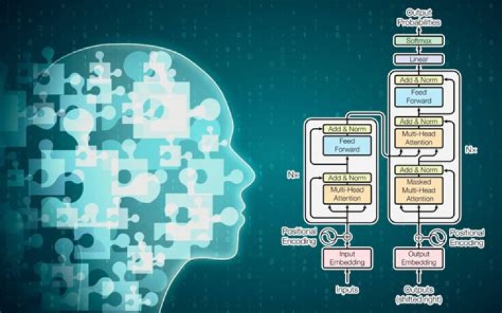 What is a Large Language Model (LLM)