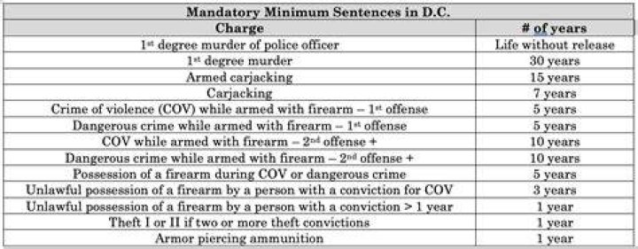 What is a mandatory life sentence? ·