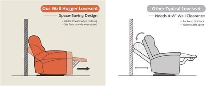 What is a wall hugger loveseat recliner?