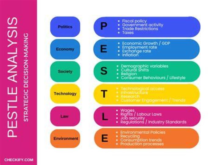 What is an Espen analysis?