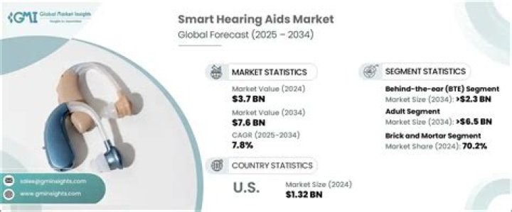 What is best hearing aid on the market 2021?