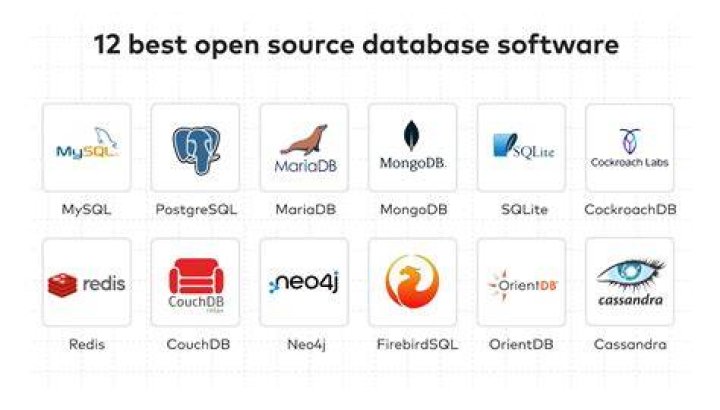 What is best open source database?