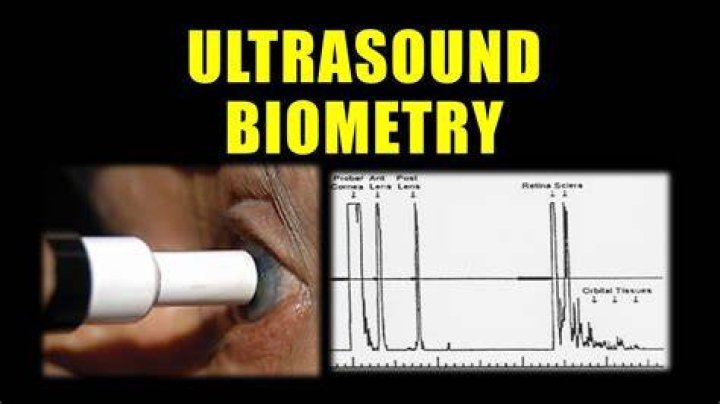 What is Biometry in ultrasound?