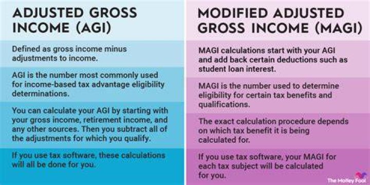 What is considered modified AGI?