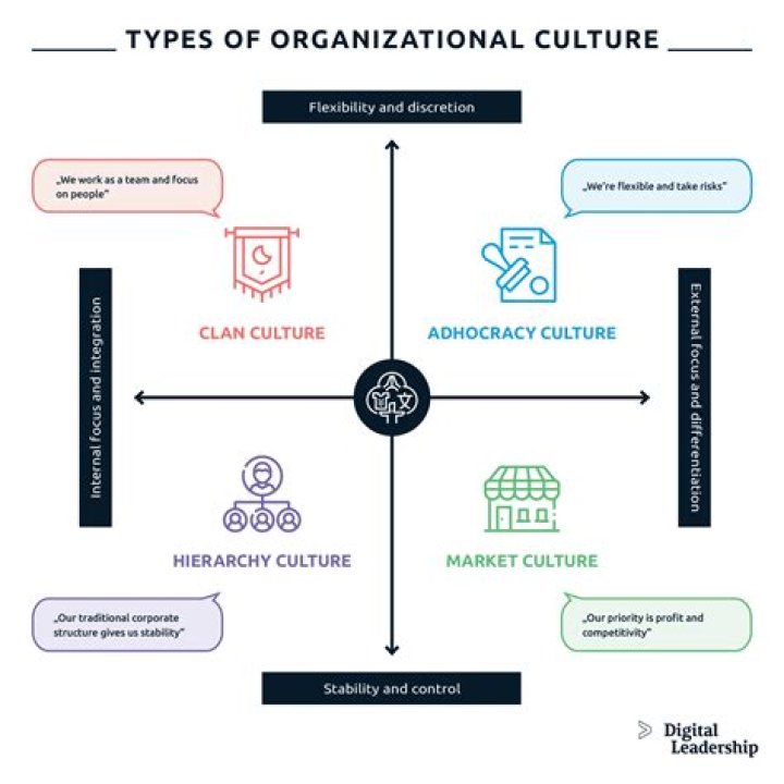 What Is Culture Diagram
