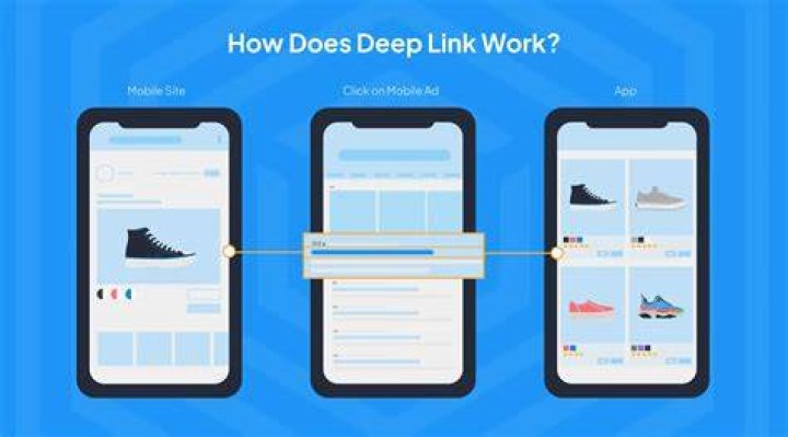 What is deep link to website?
