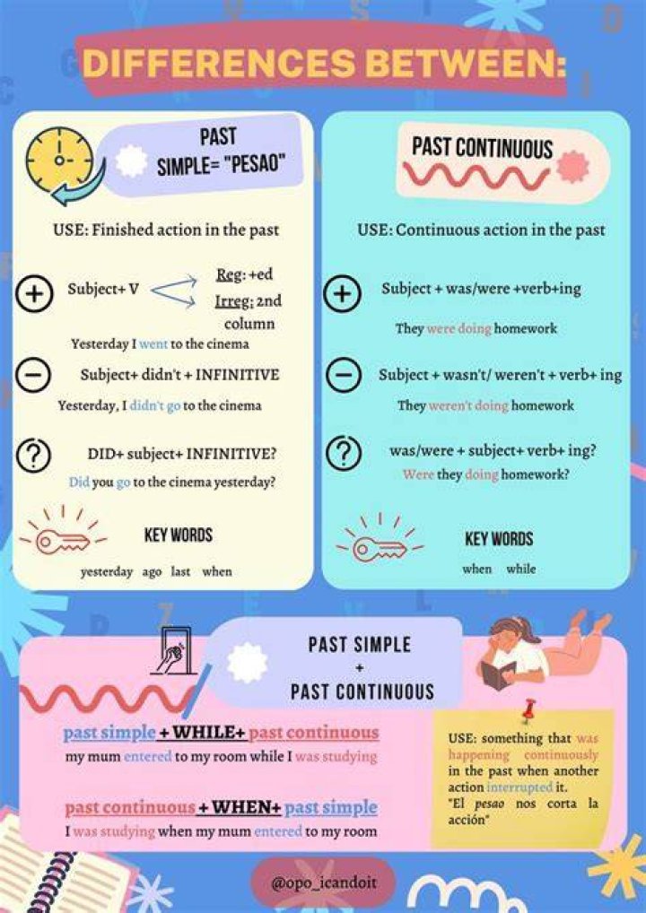 What is difference between past simple and past participle?