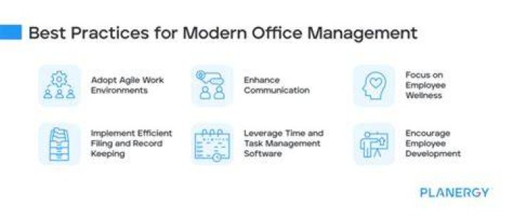 What is effective office management?