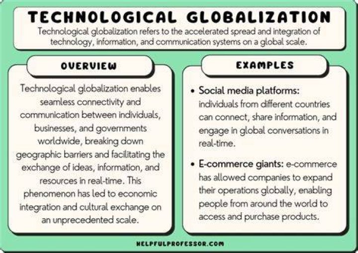 What is globalization for student?